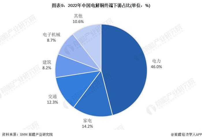 聚焦中国产业：2023年增城区特色产业之有色金属加工产业全景分析(附产业空间布局、发展现状及目标、竞争力分析)