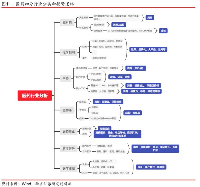 【公募基金】如何基于产业价值链进行医药基金的定性分类？——医药主题基金研究系列