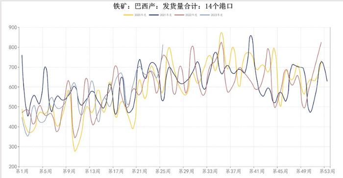 铁矿石上升形态良好 价格仍有延续上涨可能