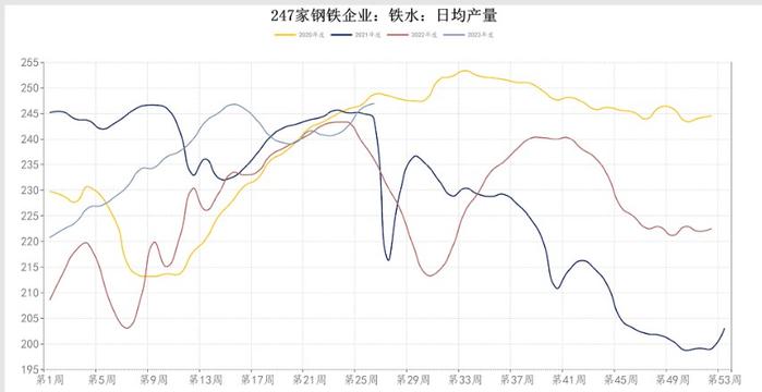 铁矿石上升形态良好 价格仍有延续上涨可能