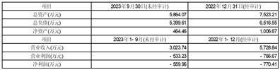 信质集团股份有限公司第五届监事会第四次会议决议公告