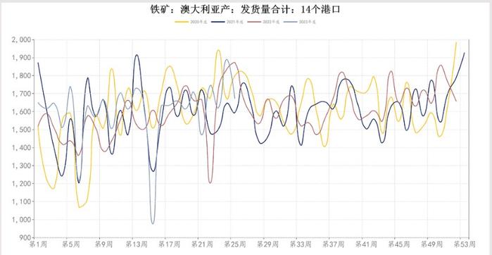 铁矿石上升形态良好 价格仍有延续上涨可能