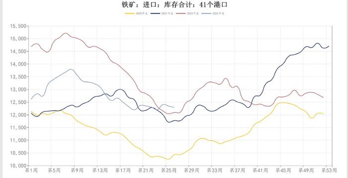 铁矿石上升形态良好 价格仍有延续上涨可能