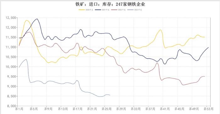 铁矿石上升形态良好 价格仍有延续上涨可能