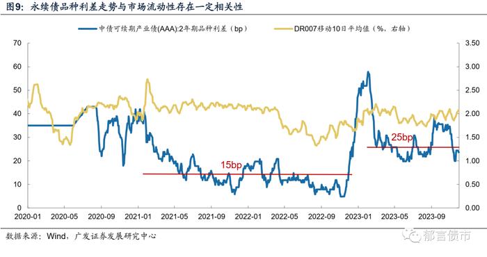 2024年，产业债如何增厚收益