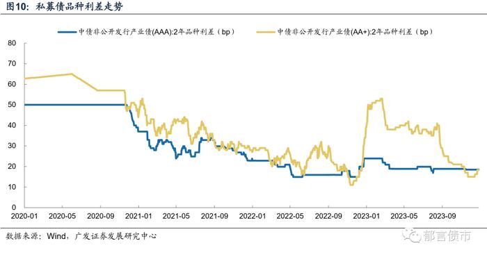 2024年，产业债如何增厚收益