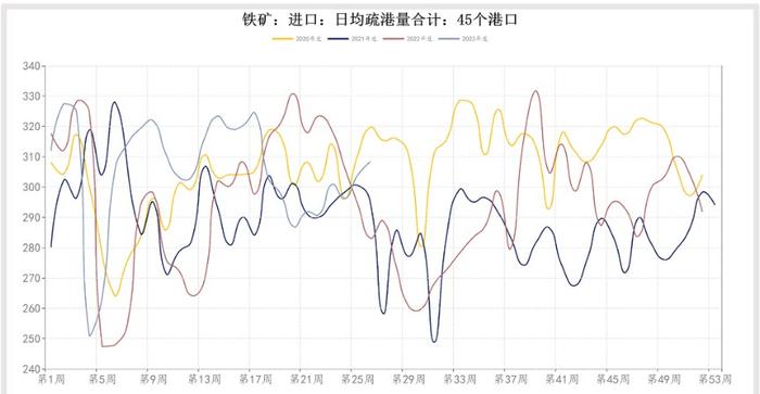 铁矿石上升形态良好 价格仍有延续上涨可能