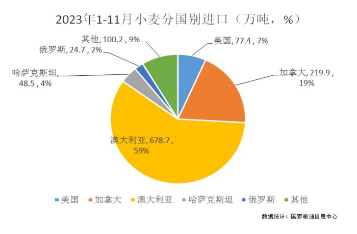 红海局势紧张+阿根廷汇率波动，我国小麦进口是否会受影响？