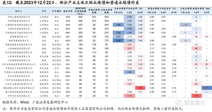 2024年，产业债如何增厚收益