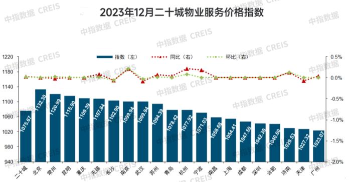 中指研究院常务副院长黄瑜：房地产政策环境已接近2014年宽松阶段，2024年核心城市投资有望改善