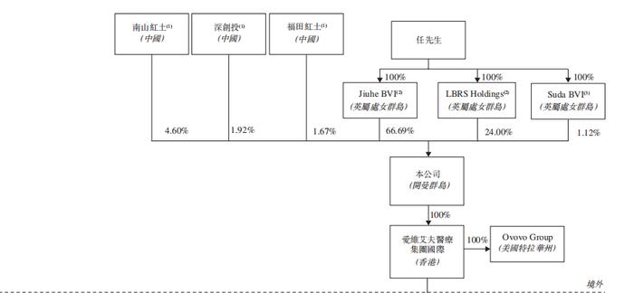 又一家辅助生殖机构港股IPO！深圳国资委间接持股 低渗透率致使收入单一