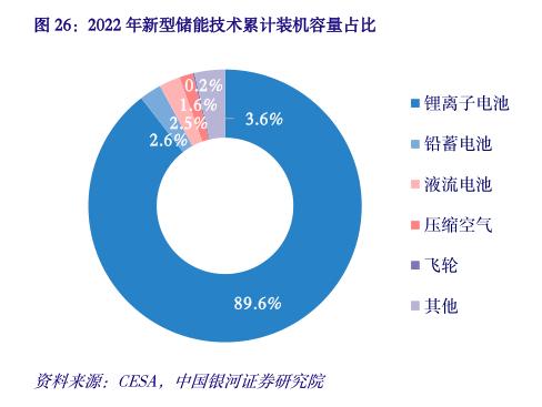 纬景储能谷雨：降低度电成本是电化学储能亟待解决的问题