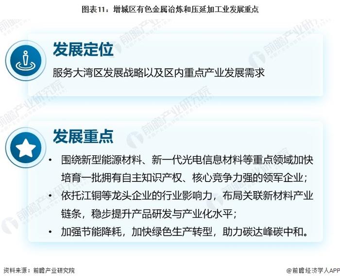 聚焦中国产业：2023年增城区特色产业之有色金属加工产业全景分析(附产业空间布局、发展现状及目标、竞争力分析)