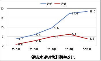 徐向春： 躺平思维不可取，控产量是钢铁行业摆脱困境优选路径