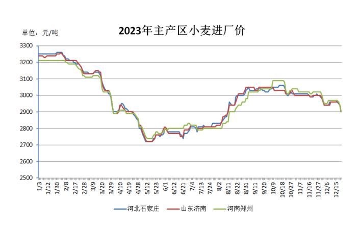 红海局势紧张+阿根廷汇率波动，我国小麦进口是否会受影响？