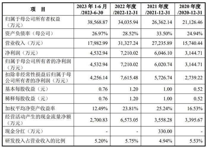 蓝宇股份深交所创业板IPO过会  深耕数码喷印墨水领域