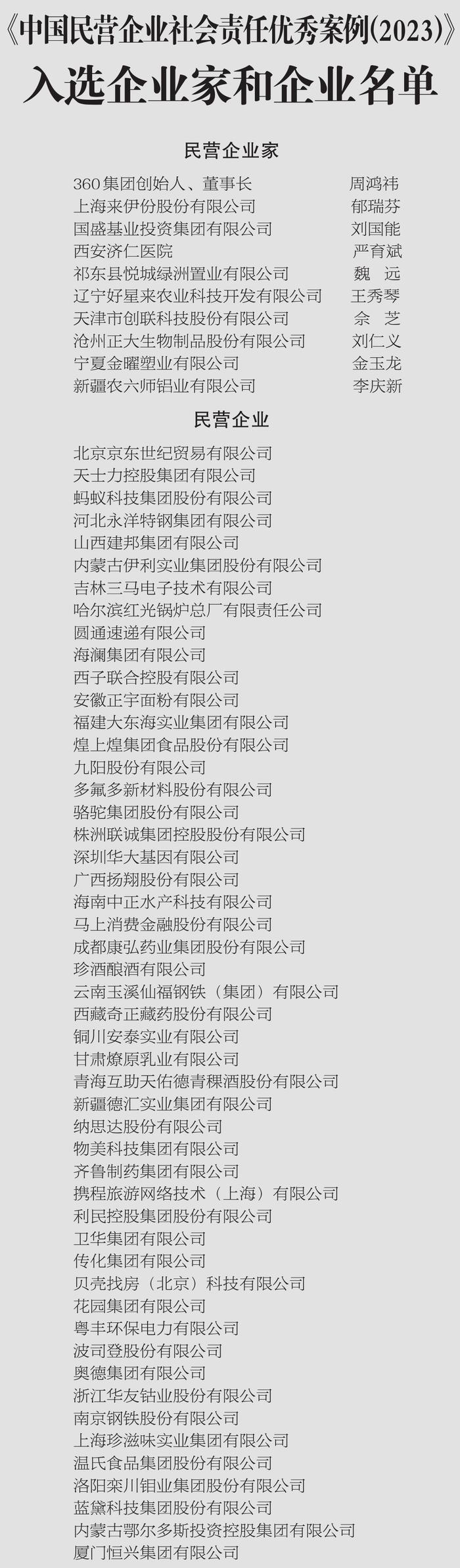 《中国民营企业社会责任优秀案例（2023）》入选企业家和企业名单