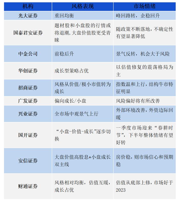 券商展望篇 · 2024信心之年股市会怎样 如何穿越波动觅得机遇