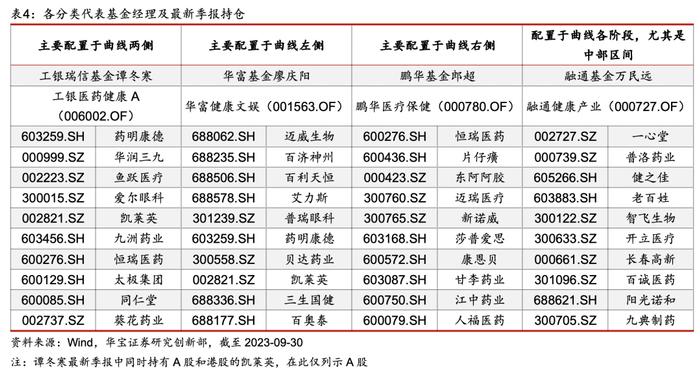 【公募基金】如何基于产业价值链进行医药基金的定性分类？——医药主题基金研究系列