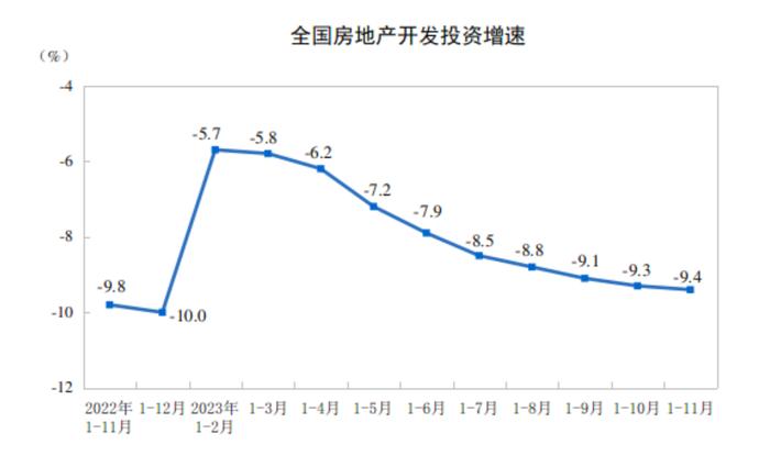 中指研究院常务副院长黄瑜：房地产政策环境已接近2014年宽松阶段，2024年核心城市投资有望改善