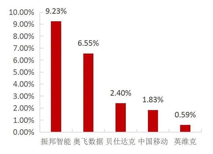 【山证通信】周跟踪（20231218-20231224）：光模块出口环比继续向好，基站产量环比回暖