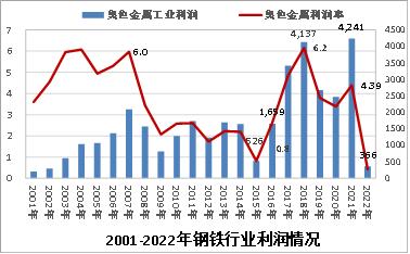 徐向春： 躺平思维不可取，控产量是钢铁行业摆脱困境优选路径