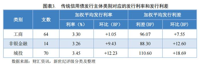 【债市周报】债券发行规模受同业存单收缩影响有所下滑——债券市场周报（2023/12/16-12/22）