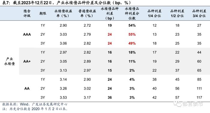 2024年，产业债如何增厚收益