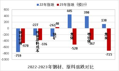 徐向春： 躺平思维不可取，控产量是钢铁行业摆脱困境优选路径