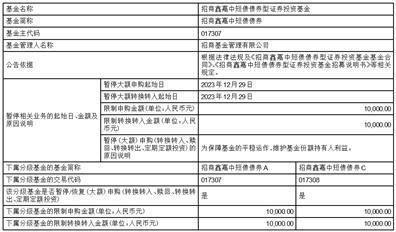 关于调整招商鑫嘉中短债债券型证券投资基金大额申购（含定期定额投资）和转换转入业务的公告