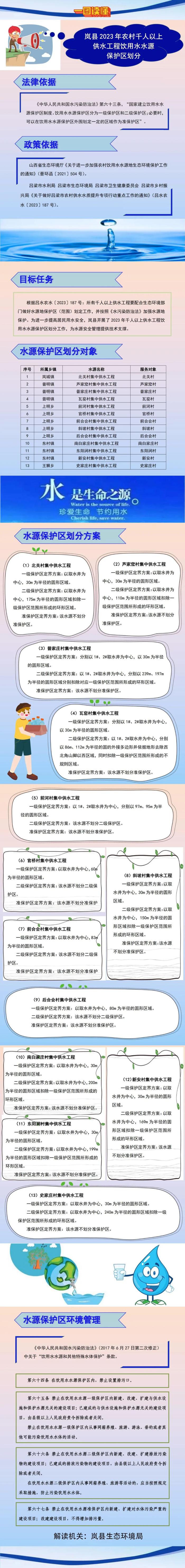 【图解】岚县人民政府关于《关于岚县2023年农村千人以上供水工程饮用水水源保护区划分方案报批的请示》的解读