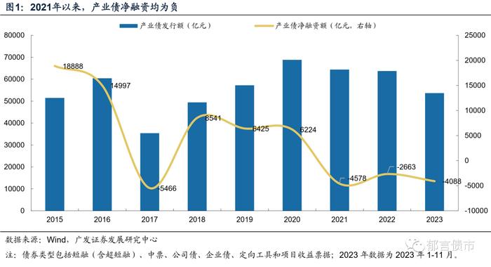 2024年，产业债如何增厚收益