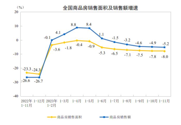 中指研究院常务副院长黄瑜：房地产政策环境已接近2014年宽松阶段，2024年核心城市投资有望改善