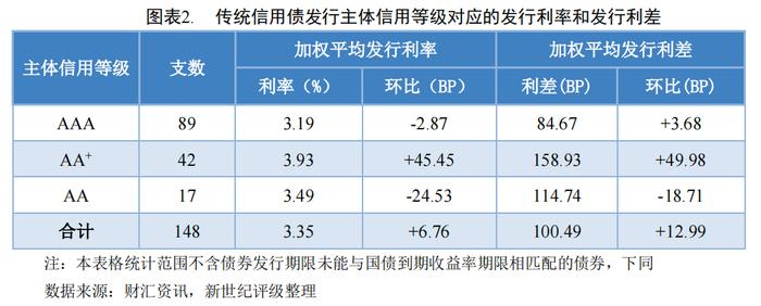 【债市周报】债券发行规模受同业存单收缩影响有所下滑——债券市场周报（2023/12/16-12/22）