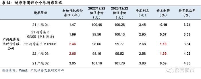 2024年，产业债如何增厚收益