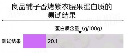 自然清甜味、0添加更健康，良品铺子香烤紫衣腰果在测评中获高分推荐