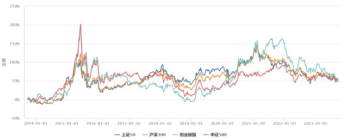 资管之声丨聚焦大盘蓝筹，上证50指数跟踪规模大幅增长