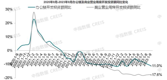 中指研究院常务副院长黄瑜：房地产政策环境已接近2014年宽松阶段，2024年核心城市投资有望改善