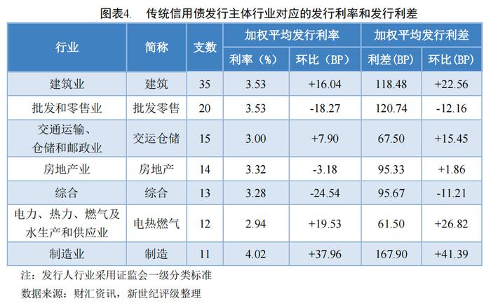 【债市周报】债券发行规模受同业存单收缩影响有所下滑——债券市场周报（2023/12/16-12/22）