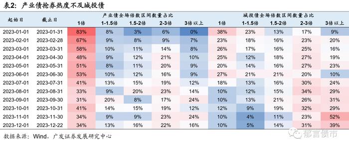 2024年，产业债如何增厚收益