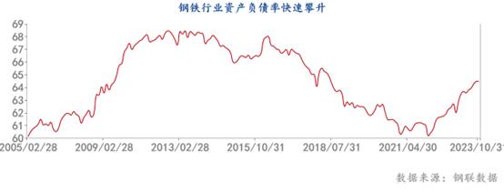 徐向春： 躺平思维不可取，控产量是钢铁行业摆脱困境优选路径