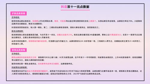 数美链、美业颜究院发布《2023美妆个护双十一复盘及赛道趋势解析》