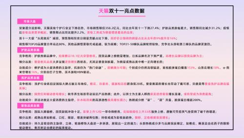 数美链、美业颜究院发布《2023美妆个护双十一复盘及赛道趋势解析》