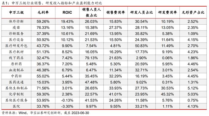 【公募基金】如何基于产业价值链进行医药基金的定性分类？——医药主题基金研究系列