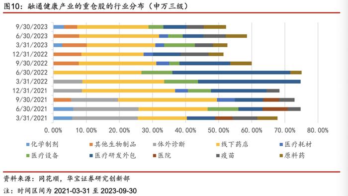 【公募基金】如何基于产业价值链进行医药基金的定性分类？——医药主题基金研究系列