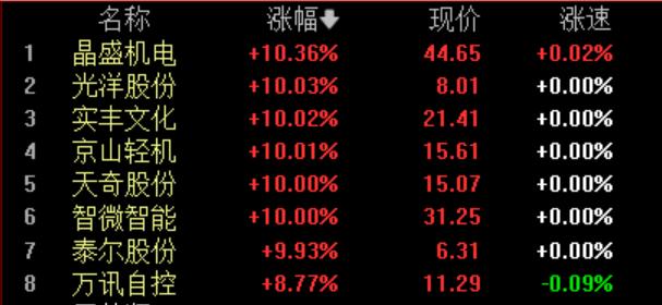 人形机器人第一股明日港股上市！龙头应声涨停，受益上市公司梳理