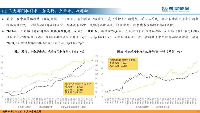 力绵求牧，来日方长—2024利率债年度策略（东吴固收李勇 徐沐阳） 20231227