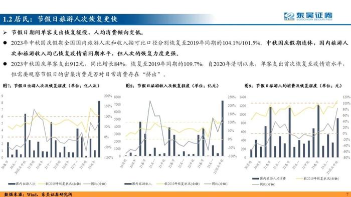 力绵求牧，来日方长—2024利率债年度策略（东吴固收李勇 徐沐阳） 20231227