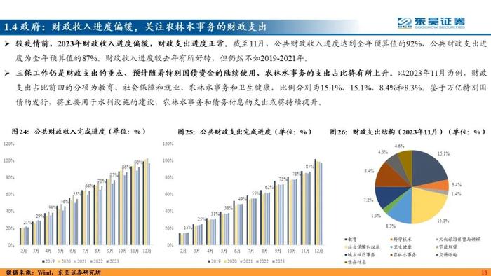 力绵求牧，来日方长—2024利率债年度策略（东吴固收李勇 徐沐阳） 20231227