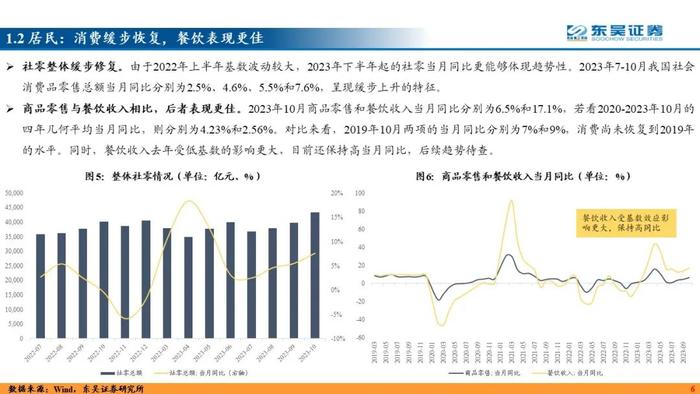 力绵求牧，来日方长—2024利率债年度策略（东吴固收李勇 徐沐阳） 20231227